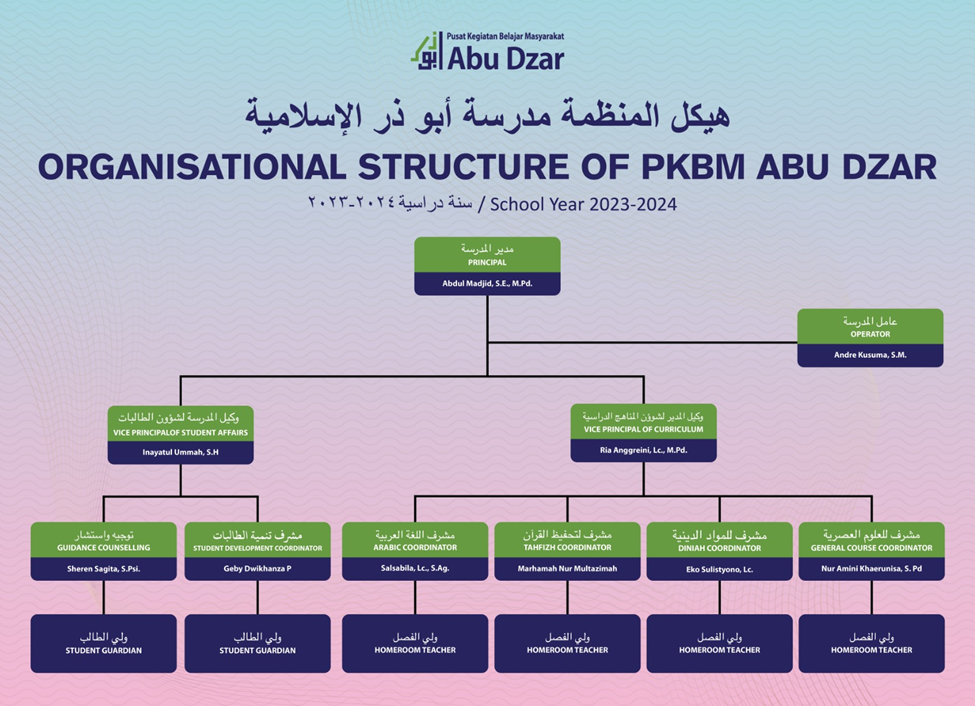 Struktur_PKBM.png
