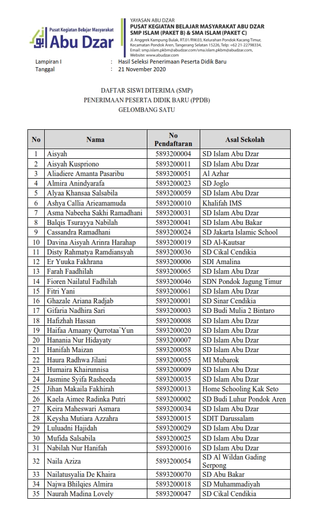 SURAT KEPUTUSAN PPDB 2021 2022 UPDATE 002