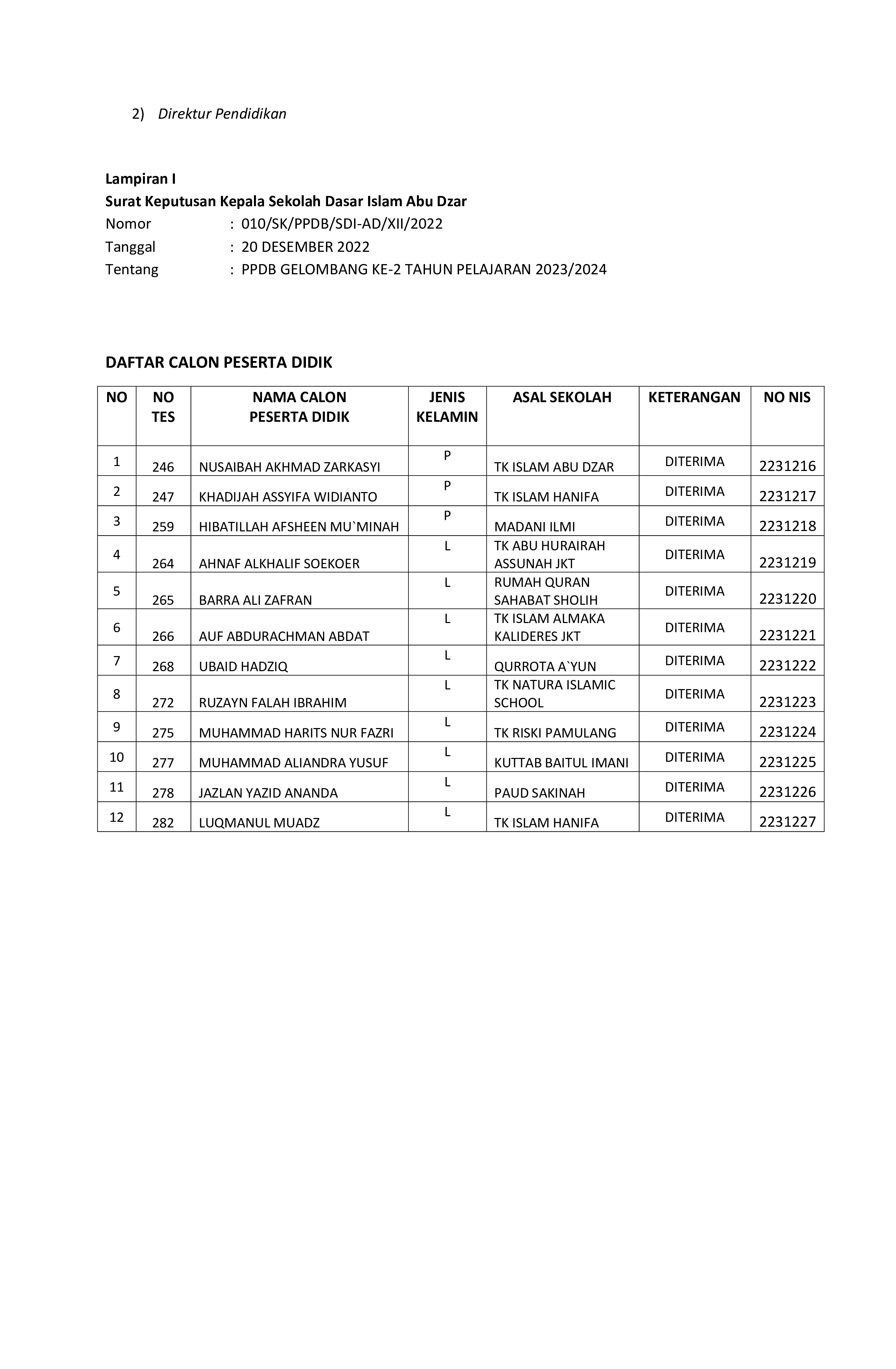 SURAT KEPUTUSAN PPDB 23 24 GEL 2 1 002